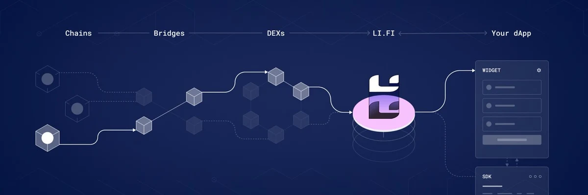 LI.FI profile cover