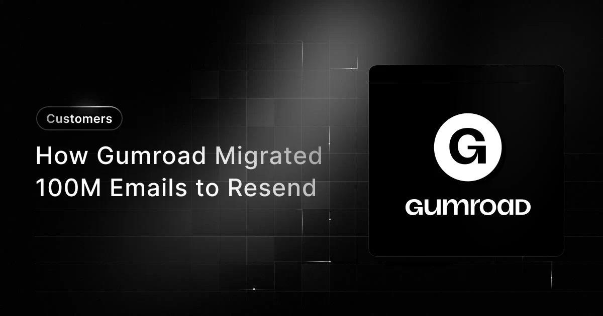 Gumroad migrates 100M emails to Resend — public bluesky post media curated for social post design inspiration.