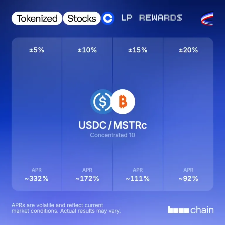 Aero: The best place to earn on stocks on base — public x-twitter post media curated for social post design inspiration.