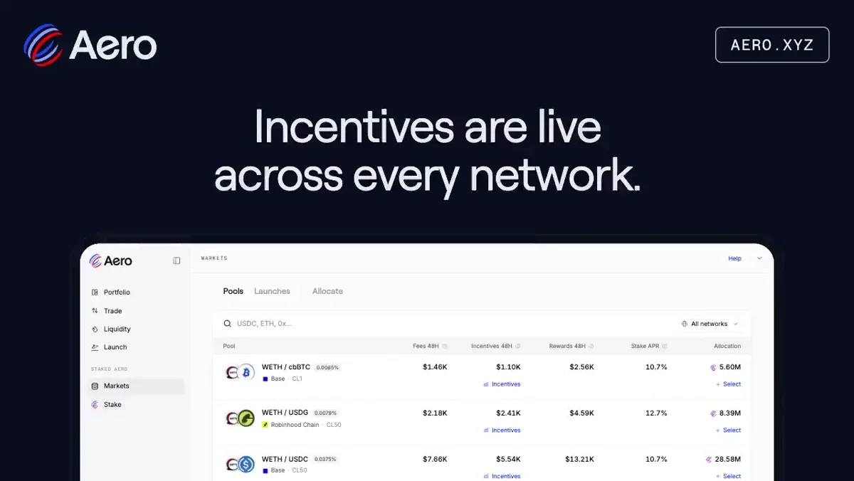 Aero: Incentives are live for top pools across Ethereum — public x-twitter post media curated for social post design inspiration.