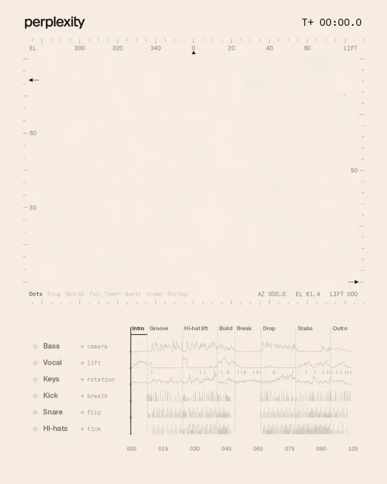 Phi Hoang: what if you let music take control of motion — public x-twitter post media curated for social post design inspiration.