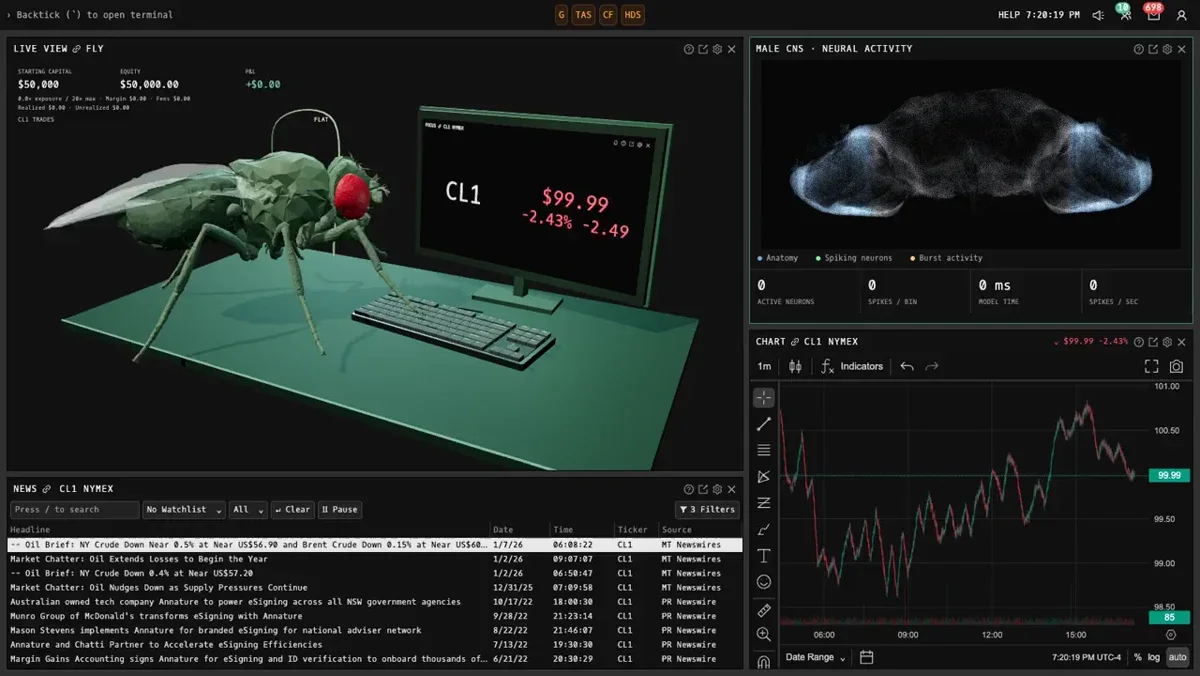 Godel Terminal: We gave a fruit fly $50,000 and access to the oil market — public x-twitter post media curated for social post design inspiration.