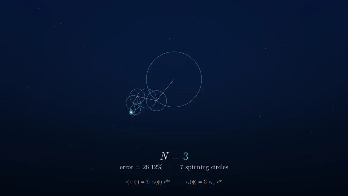 Google: Gemini 4 Argon is here — public x-twitter post media curated for social post design inspiration.