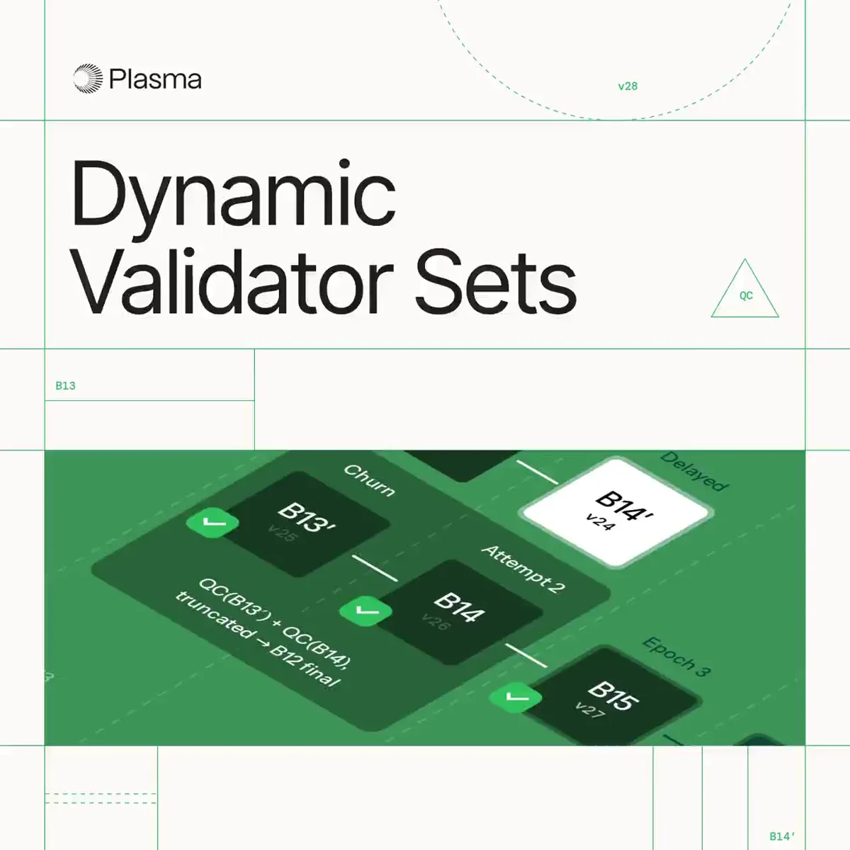 The latest upgrade to the Plasma Network: Dynamic Validator Sets — public x-twitter post media curated for social post design inspiration.