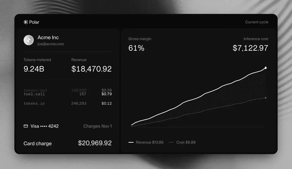 Polar — public x-twitter post media curated for social post design inspiration.