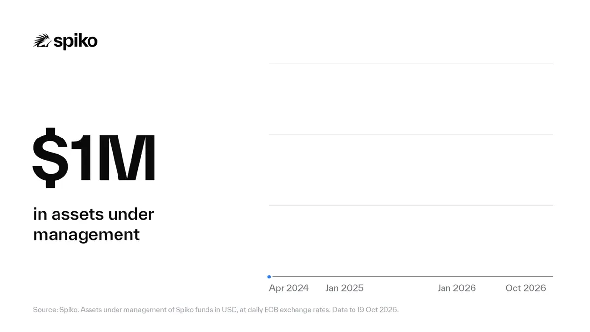 $3B on Spiko — public x-twitter post media curated for social post design inspiration.
