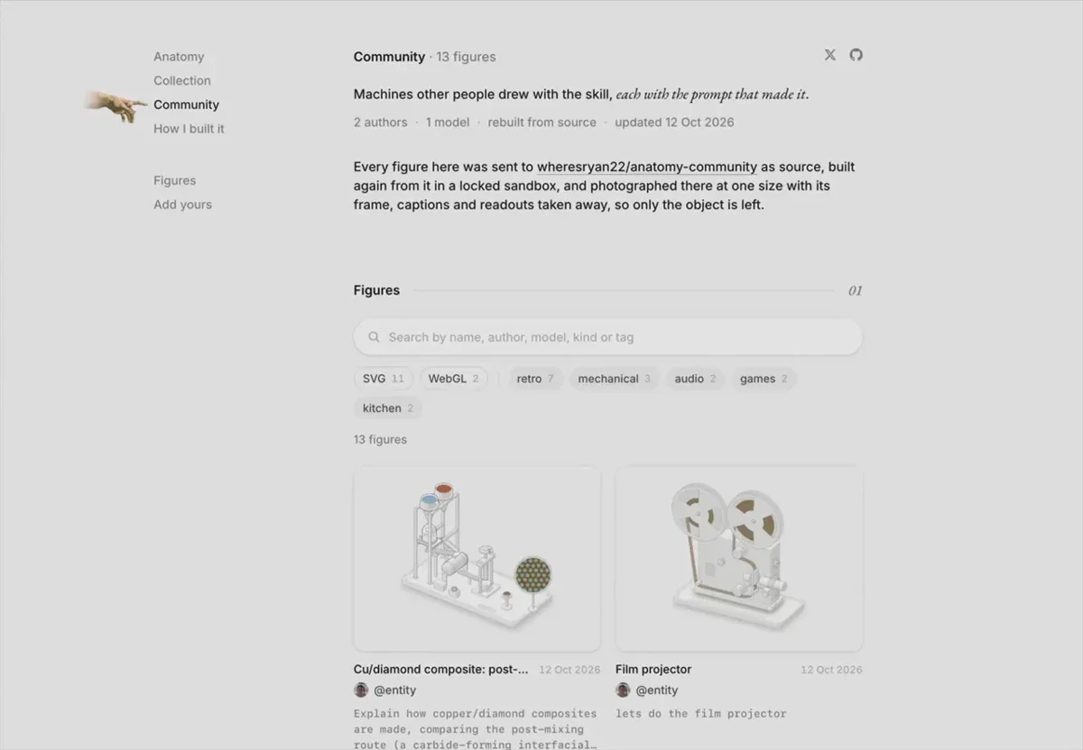 Anatomy now has a community gallery — public x-twitter post media curated for social post design inspiration.