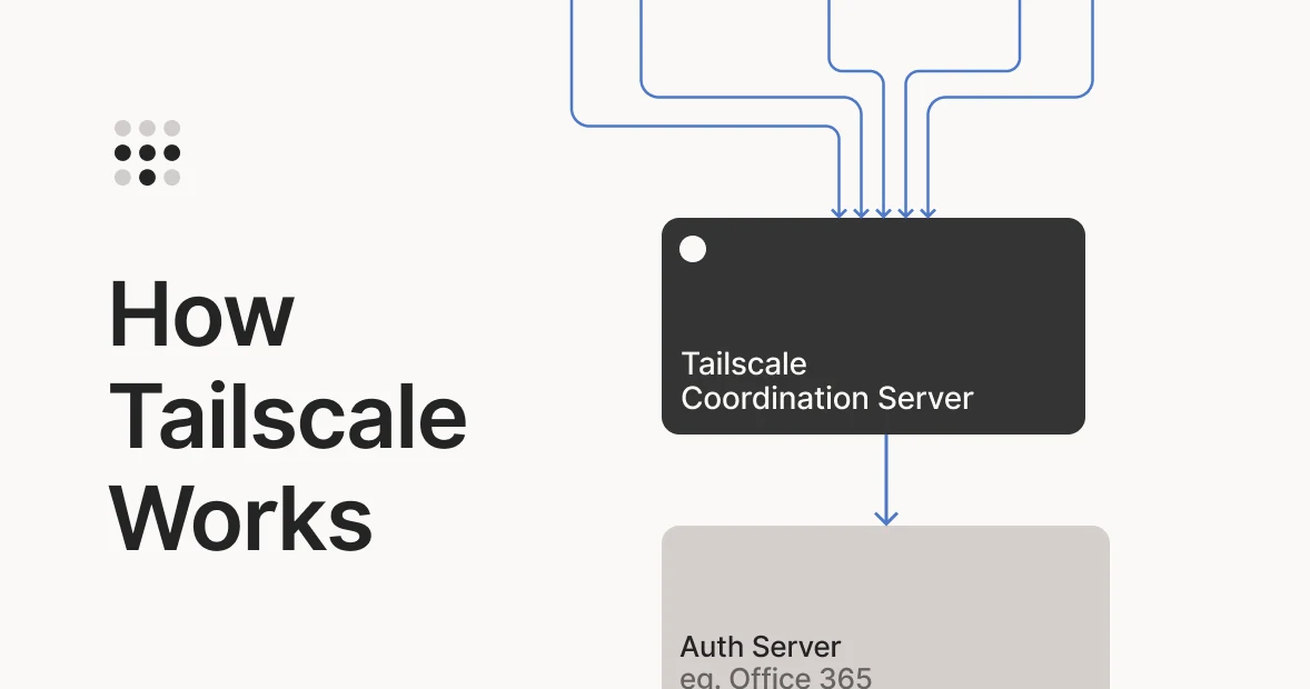 Tailscale OG image: Tailscale: How it works