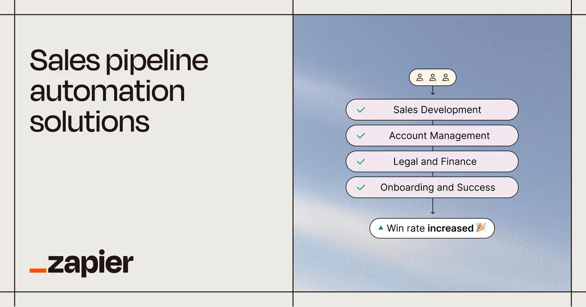 Zapier OG image: Sales pipeline automation solutions | Zapier