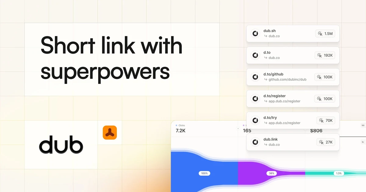 Dub OG image: Dub Links – Link management for modern marketing teams