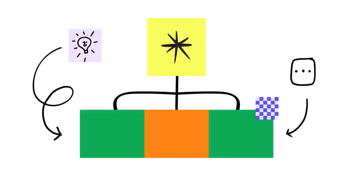 Figma OG image: Mind Map Maker - Free Online Mind Mapping | FigJam by Figma