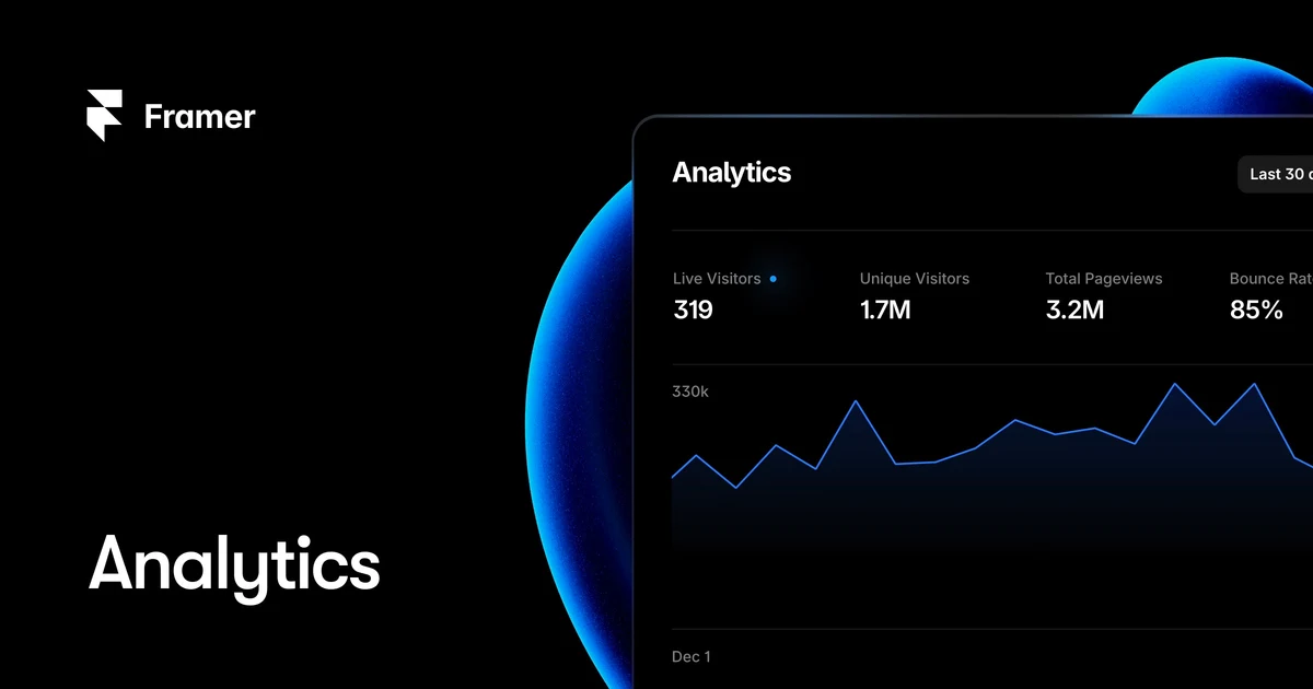 Framer OG image: Framer analytics: Understand your visitors