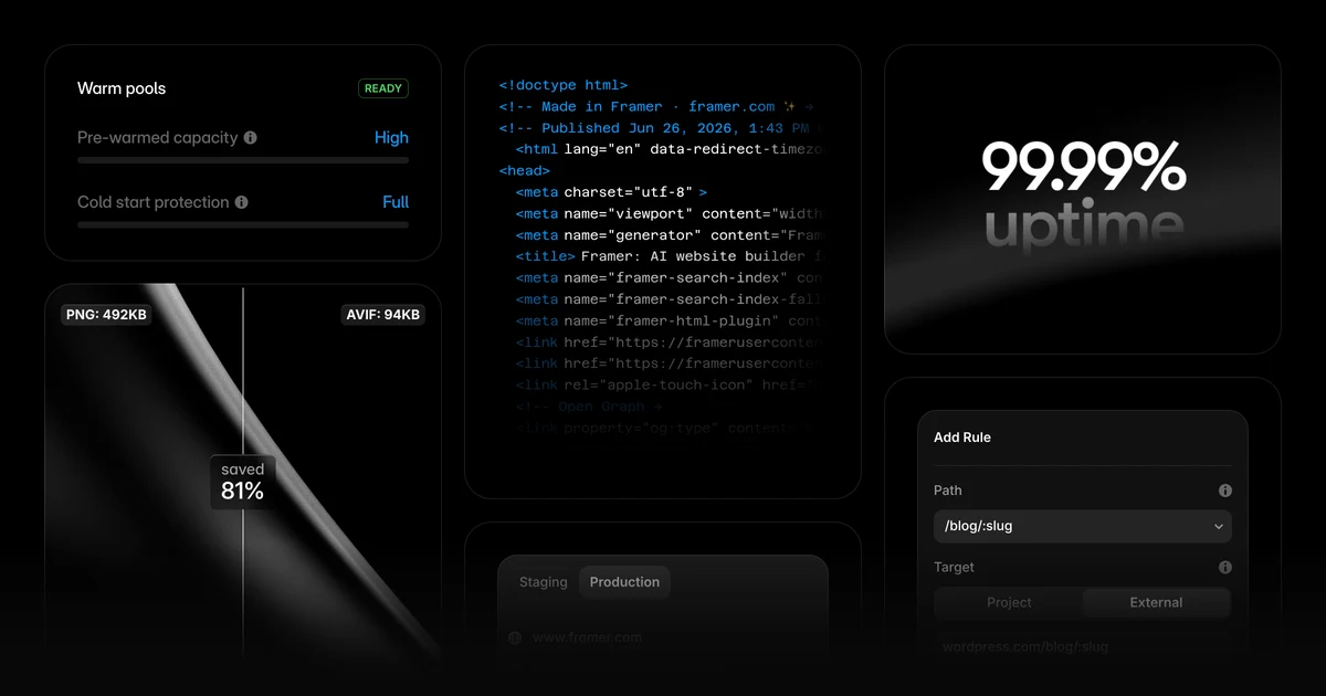 Framer OG image: Framer: Fast hosting infrastructure for modern sites