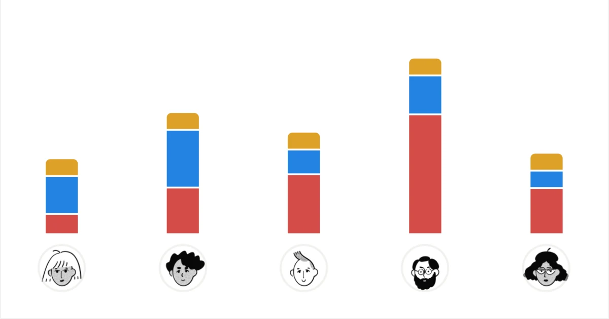 Notion OG image: First look at Notion charts (and what our users really think)