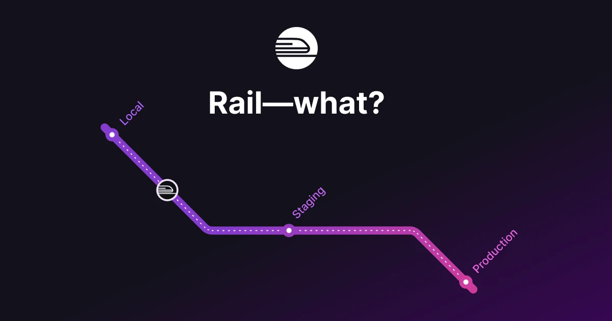 Railway OG image: About | Railway
