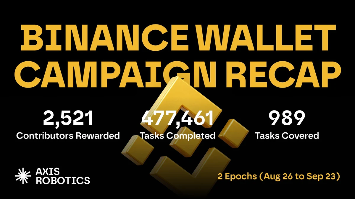 The Axis Robotics × @BinanceWallet Campaign is closed — public x-twitter post media curated for social post design inspiration.