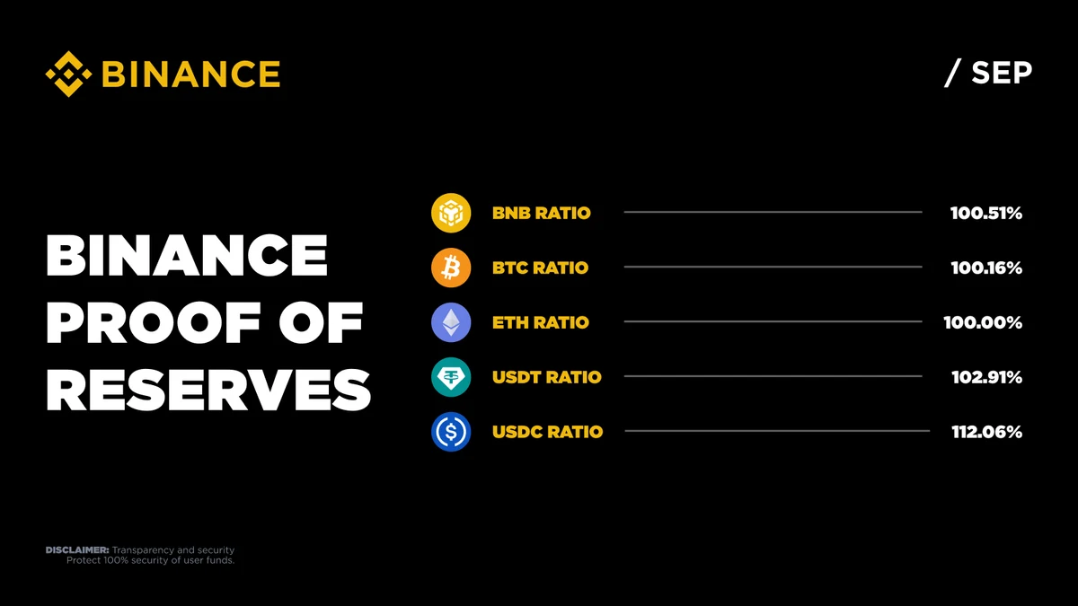 Binance: Don’t just trust — public x-twitter post media curated for social post design inspiration.