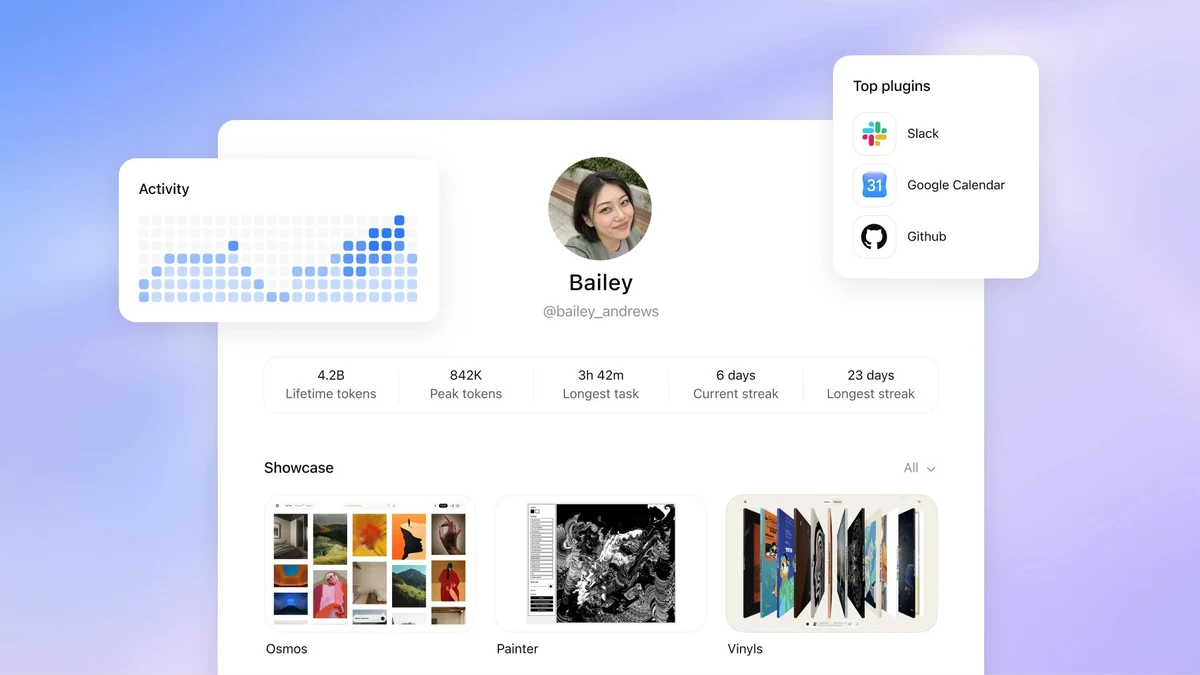 ChatGPT: You built it, now show it off and share it — public x-twitter post media curated for social post design inspiration.
