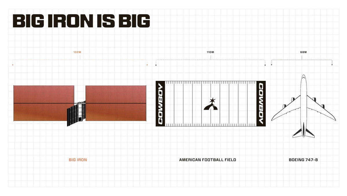 Cowboy Space Corp.: It's big — public x-twitter post media curated for social post design inspiration.