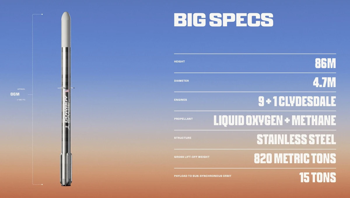 Cowboy Space Corp.: What you’ve been waiting for: Big Iron — public x-twitter post media curated for social post design inspiration.