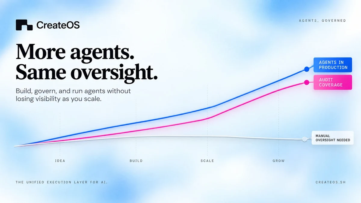 CreateOS: One agent and you can watch everything — public x-twitter post media curated for social post design inspiration.
