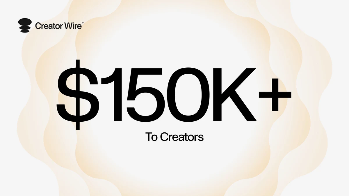 Creator Wire distributed $150,000 to creators last month — public x-twitter post media curated for social post design inspiration.