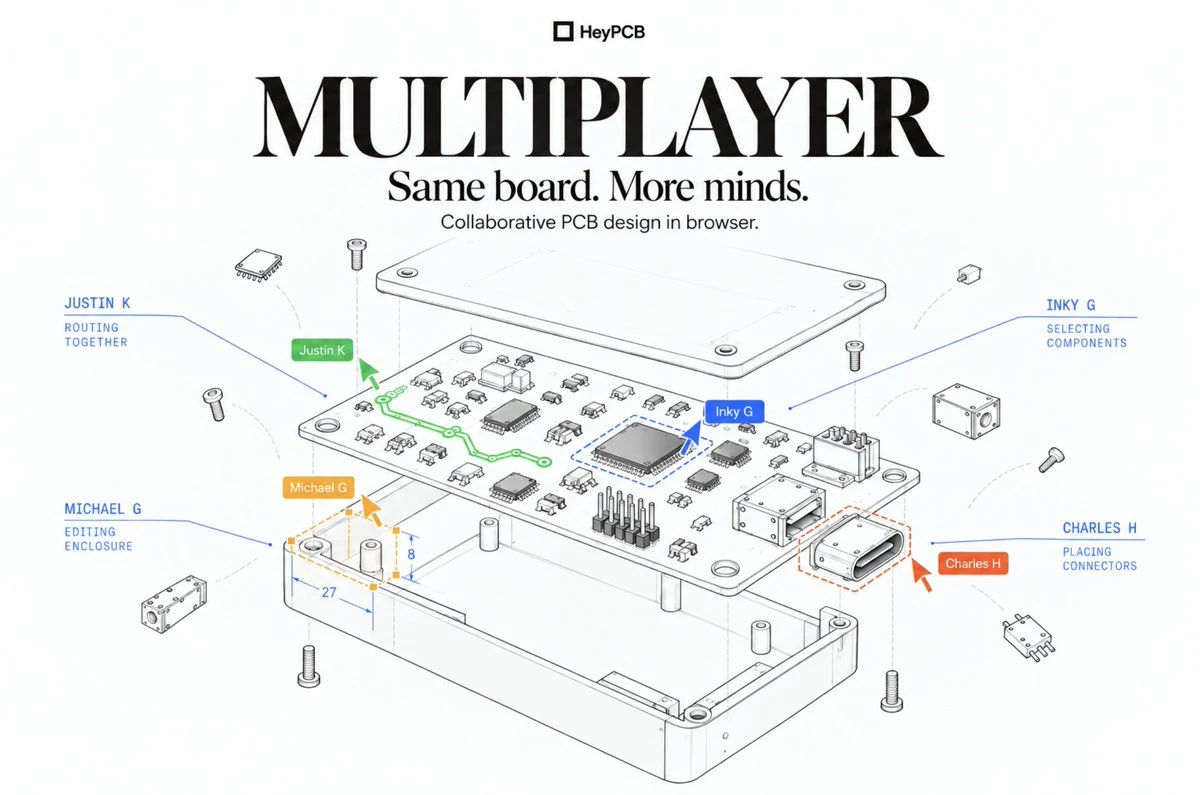 HeyPCB: PCB design is still weirdly single-player — public x-twitter post media curated for social post design inspiration.