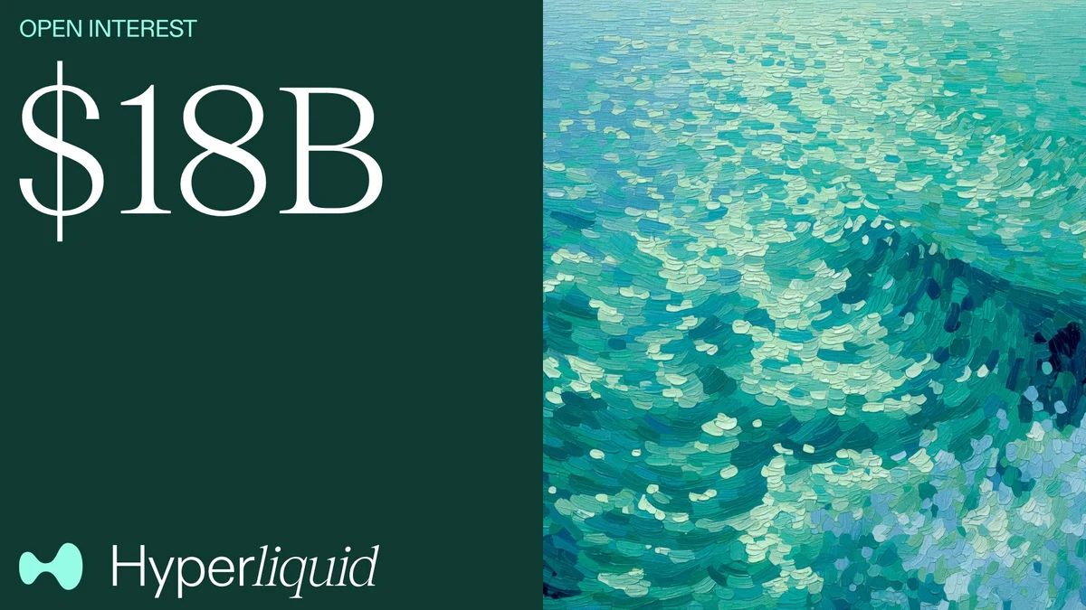 Open interest reached an all-time high of $18B on Hyperliquid — public x-twitter post media curated for social post design inspiration.