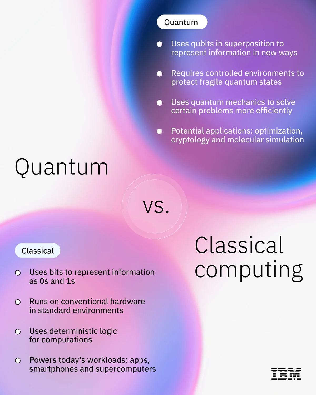IBM: Some problems are too complex for today's computers — public x-twitter post media curated for social post design inspiration.