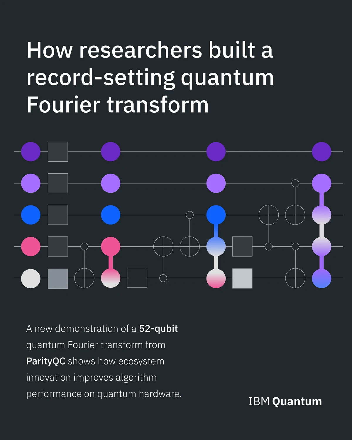 IBM Research: Quantum startup @ParityQC demonstrates 52‑qubit quantum Fourier — public x-twitter post media curated for social post design inspiration.