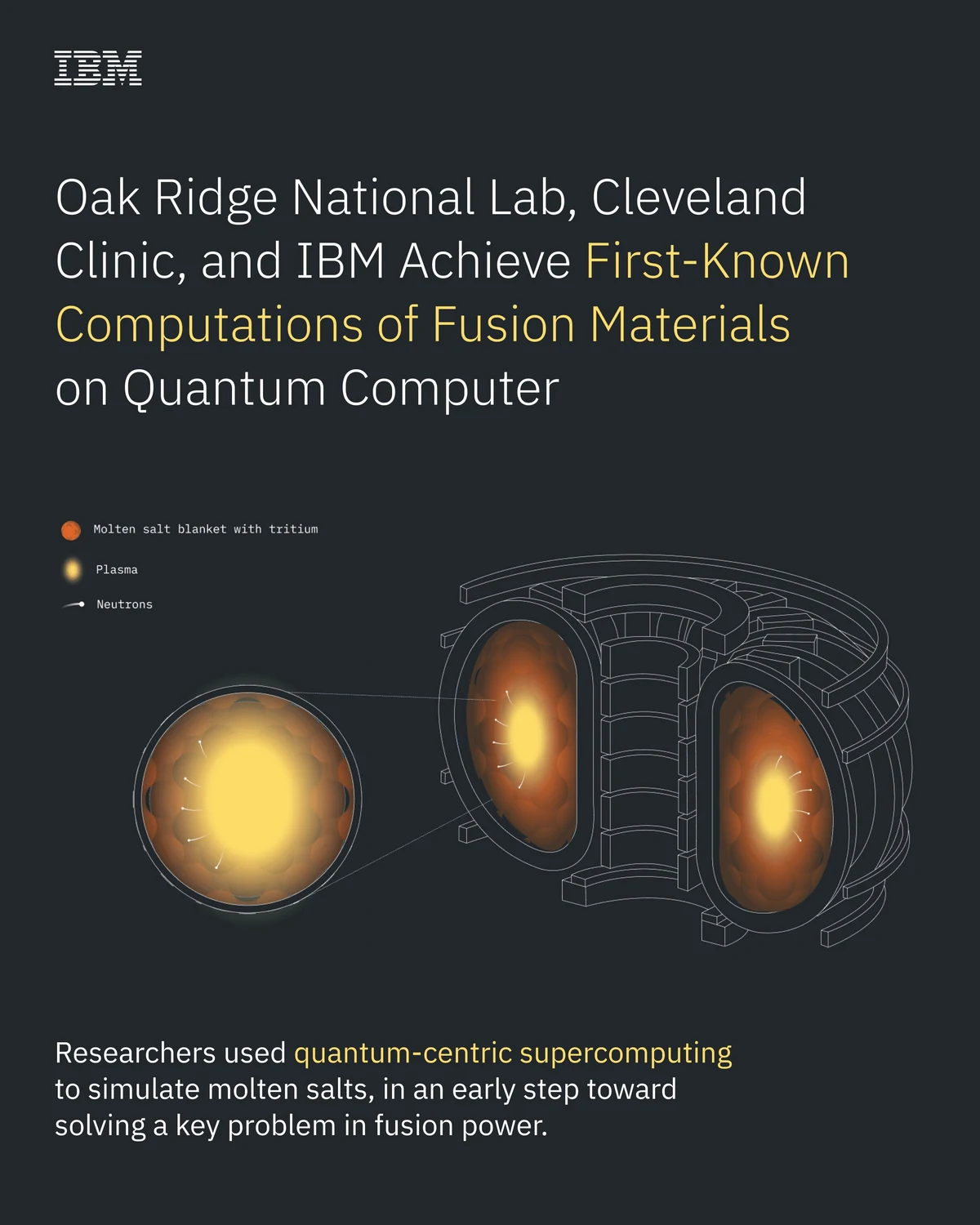 IBM Research: A new study from @ORNL, @ClevelandClinic — public x-twitter post media curated for social post design inspiration.