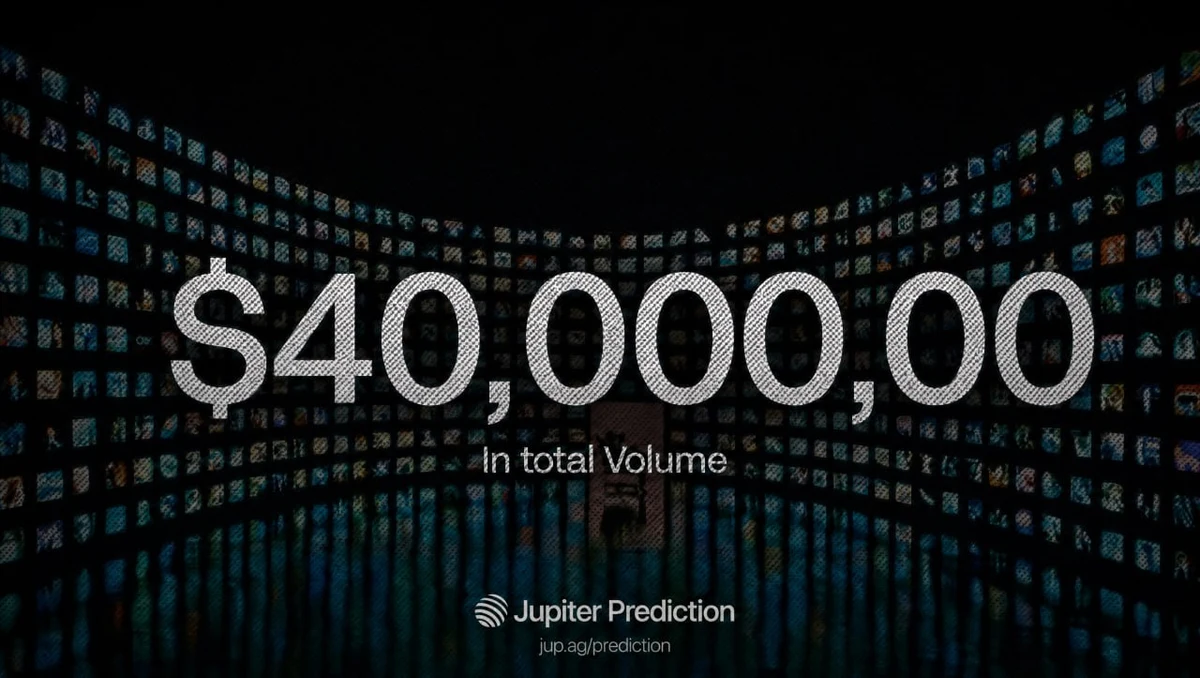 Jupiter Prediction Markets: $40 million in total volume on Jupiter Prediction — public x-twitter post media curated for social post design inspiration.