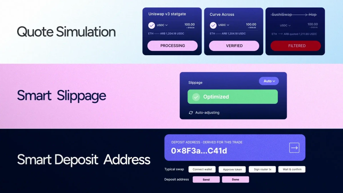 LI.FI: Smart Execution on LI.​FI