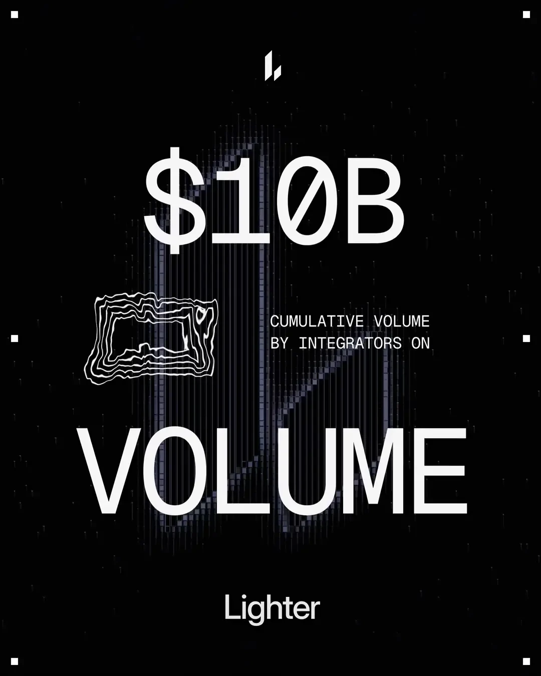 Lighter integrators have now surpassed $10B in cumulative perp volume — public x-twitter post media curated for social post design inspiration.