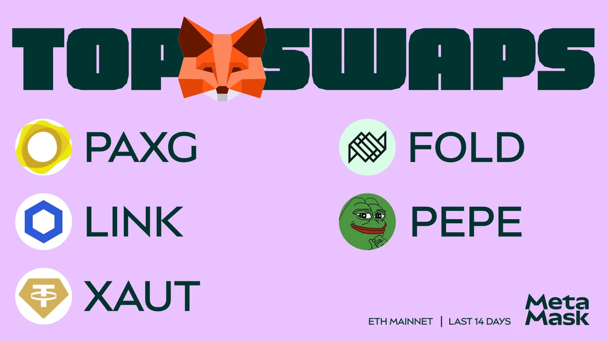 These tokens are topping the charts on MetaMask recently — public x-twitter post media curated for social post design inspiration.