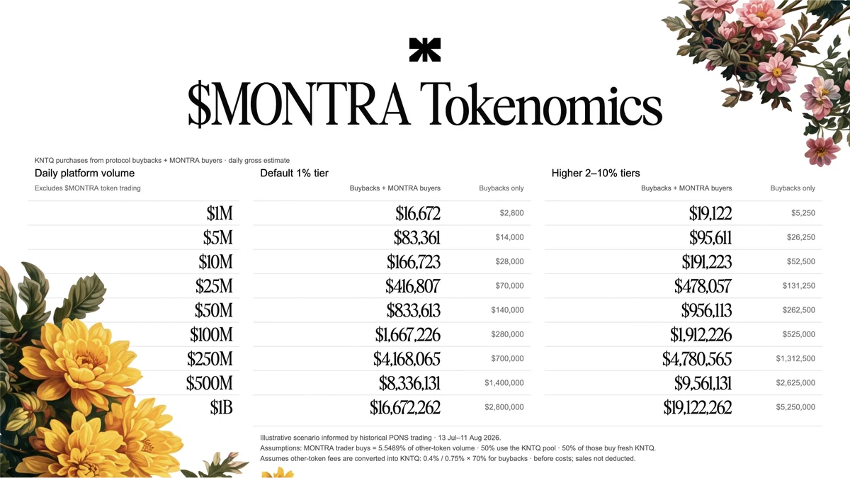 $MONTRA and its tokenomics — public x-twitter post media curated for social post design inspiration.