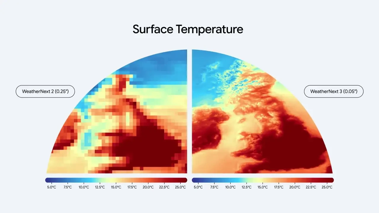 News from Google: WeatherNext 3, our most advanced and accurate global weather AI model — public x-twitter post media curated for social post design inspiration.