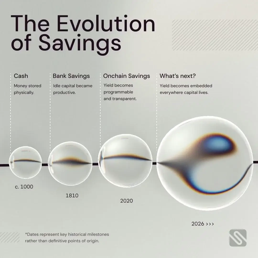 Osero: A brief history of savings — public x-twitter post media curated for social post design inspiration.