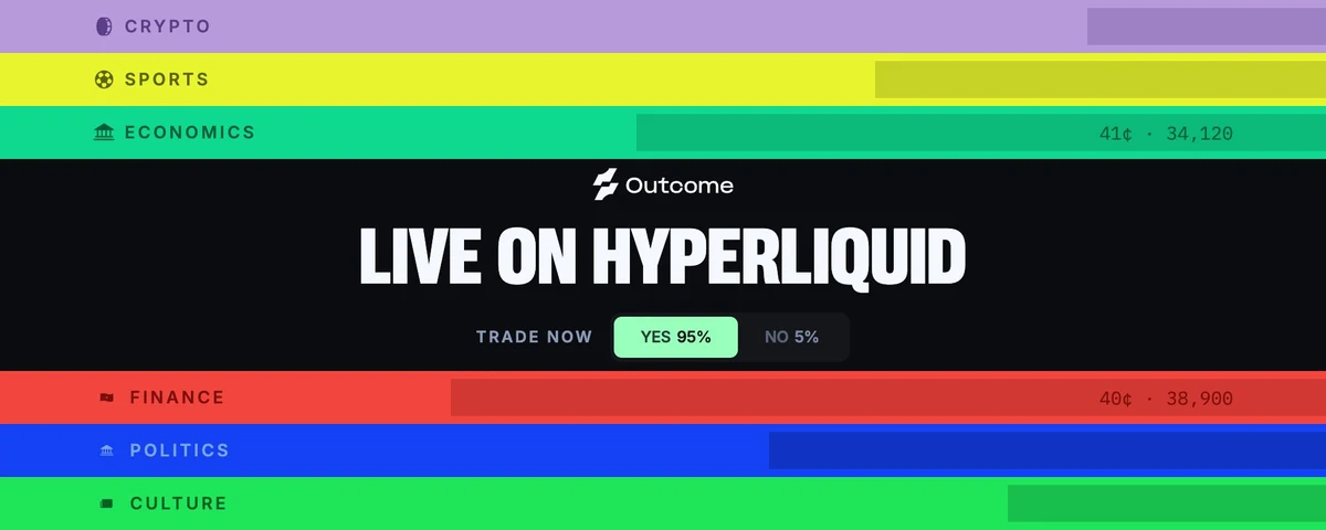 Outcome Markets Are Live On Hyperliquid - $1m in Rewards Start Now — public x-twitter post media curated for social post design inspiration.