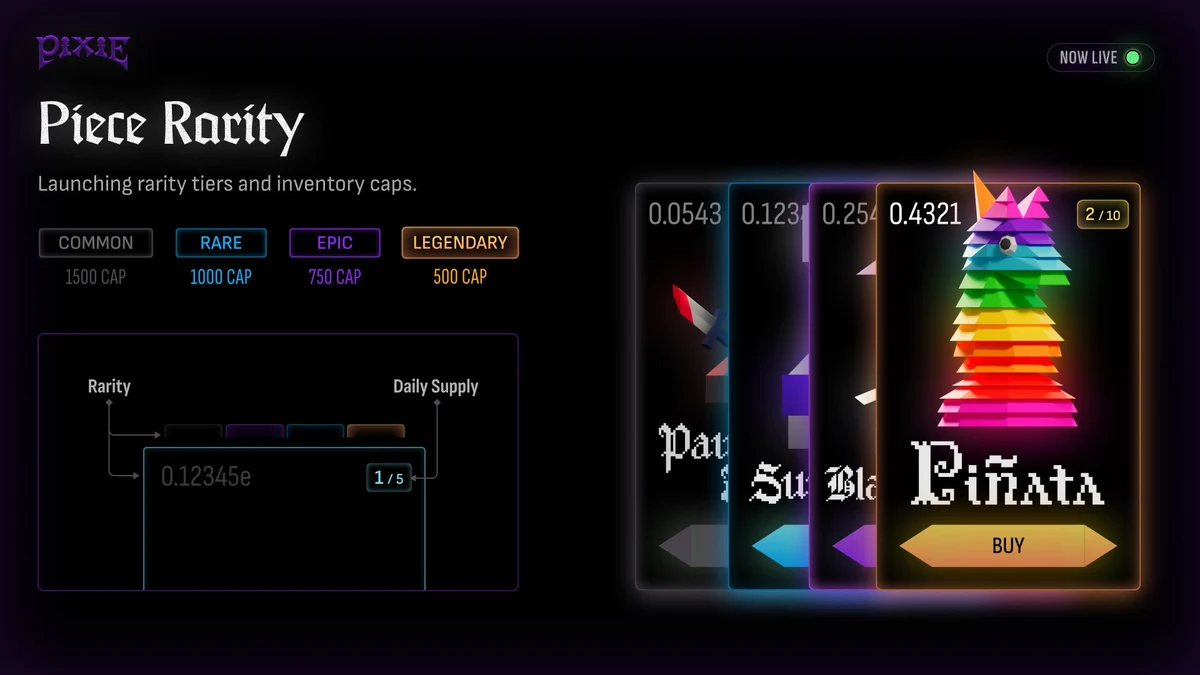 Pixie Chess: Piece Rarity — public x-twitter post media curated for social post design inspiration.