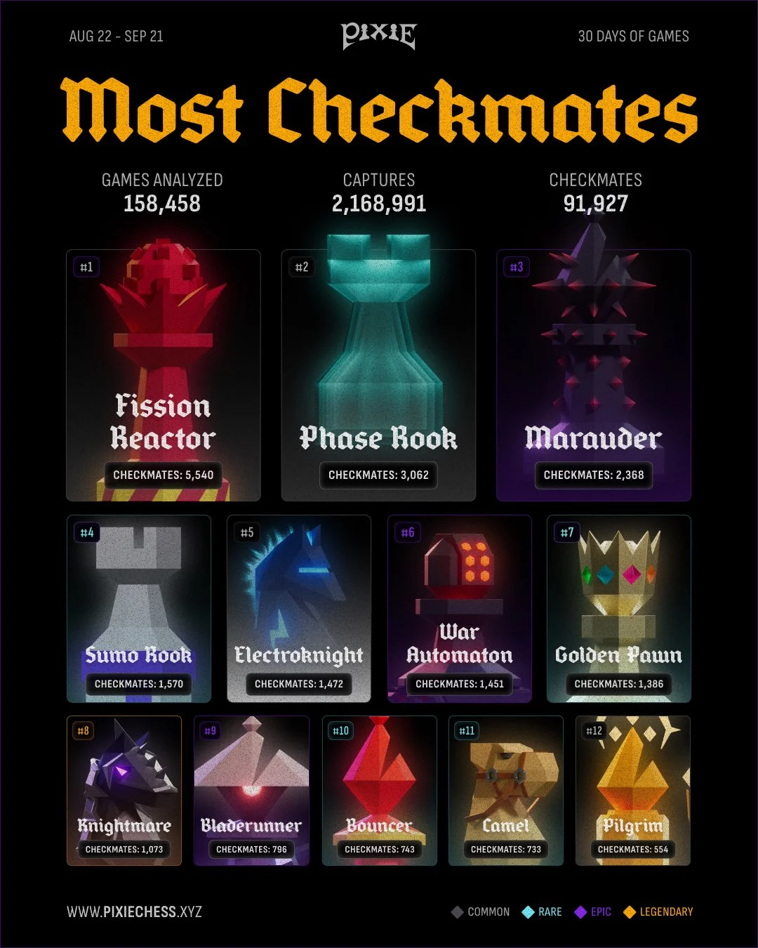 Pixie Chess: The @PixieChess pieces that deliver the most checkmates — public x-twitter post media curated for social post design inspiration.