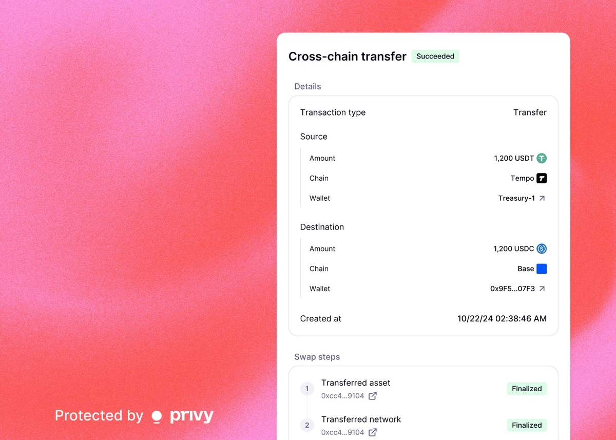 Privy cross-chain stablecoin API — public X/Twitter post media curated for social post design inspiration.