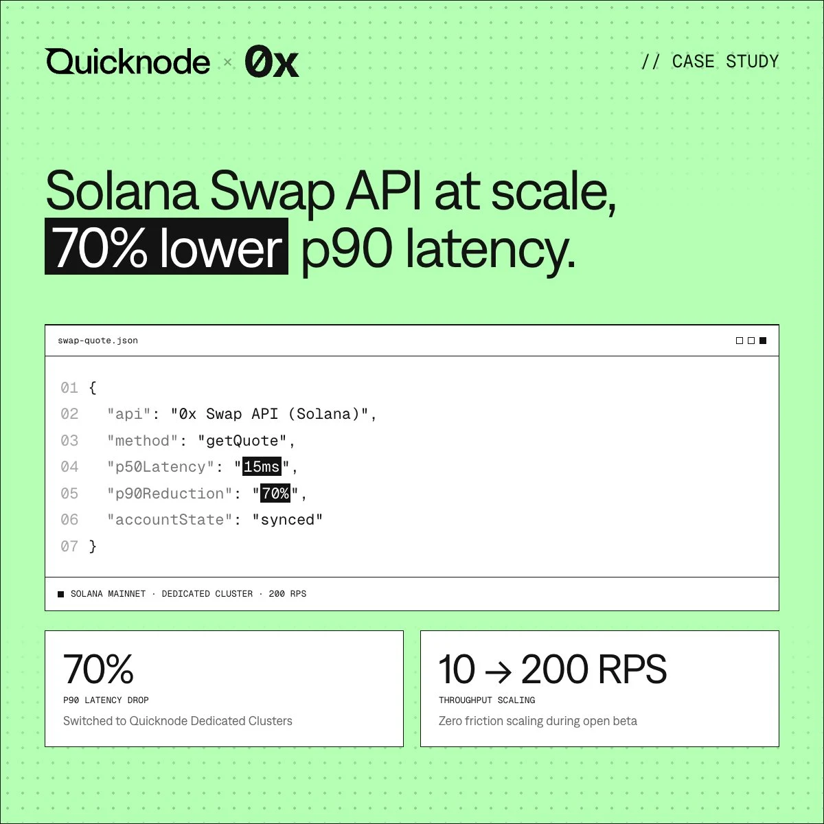 Quicknode: Nine years of routing trades and the Swap API had never left EVM — public x-twitter post media curated for social post design inspiration.