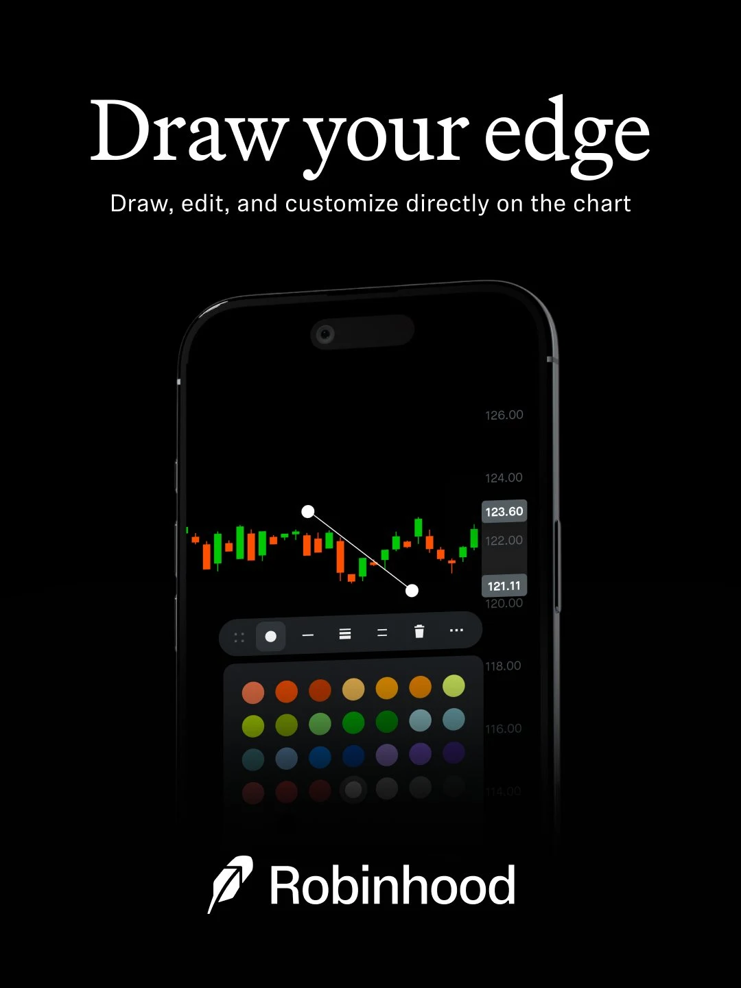 Robinhood: Draw on your charts — public x-twitter post media curated for social post design inspiration.