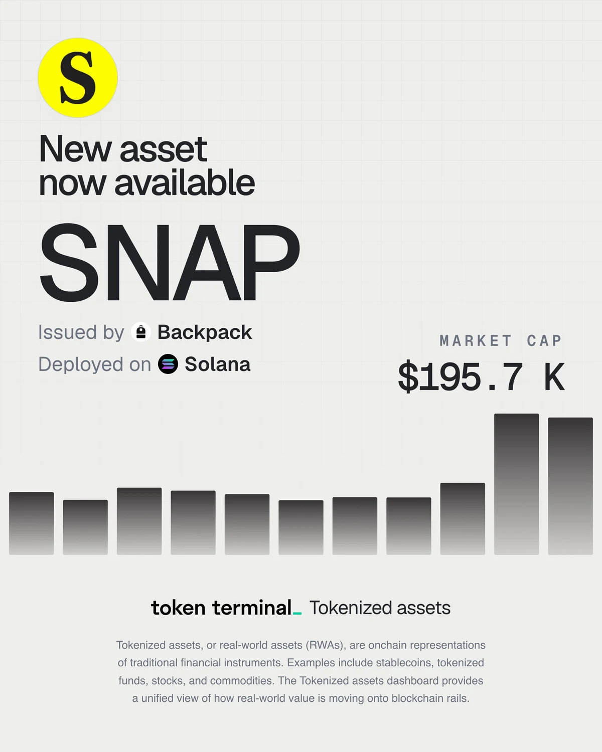 Token Terminal: SPECS exposure on @solana via @Backpack — public x-twitter post media curated for social post design inspiration.
