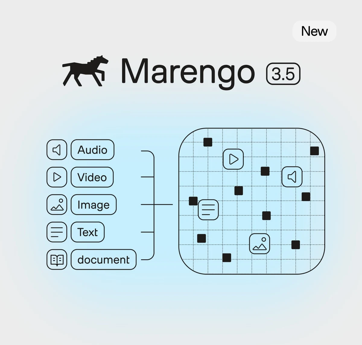 TwelveLabs: Marengo 3.5 is live — public x-twitter post media curated for social post design inspiration.