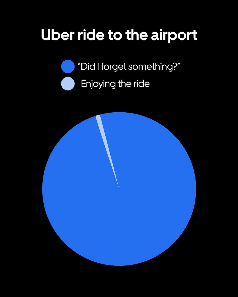 I got 99 problems but reserving my Uber ain’t one — public x-twitter post media curated for social post design inspiration.