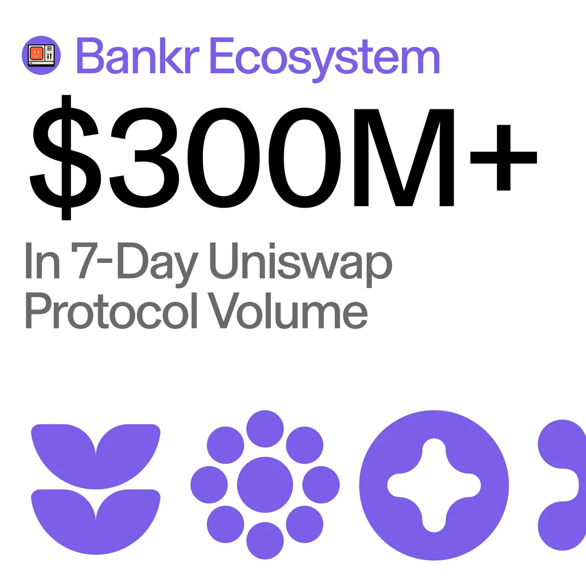 Bankr Ecosystem $300M+ 7-day Uniswap protocol volume card with purple Uniswap brand shapes.